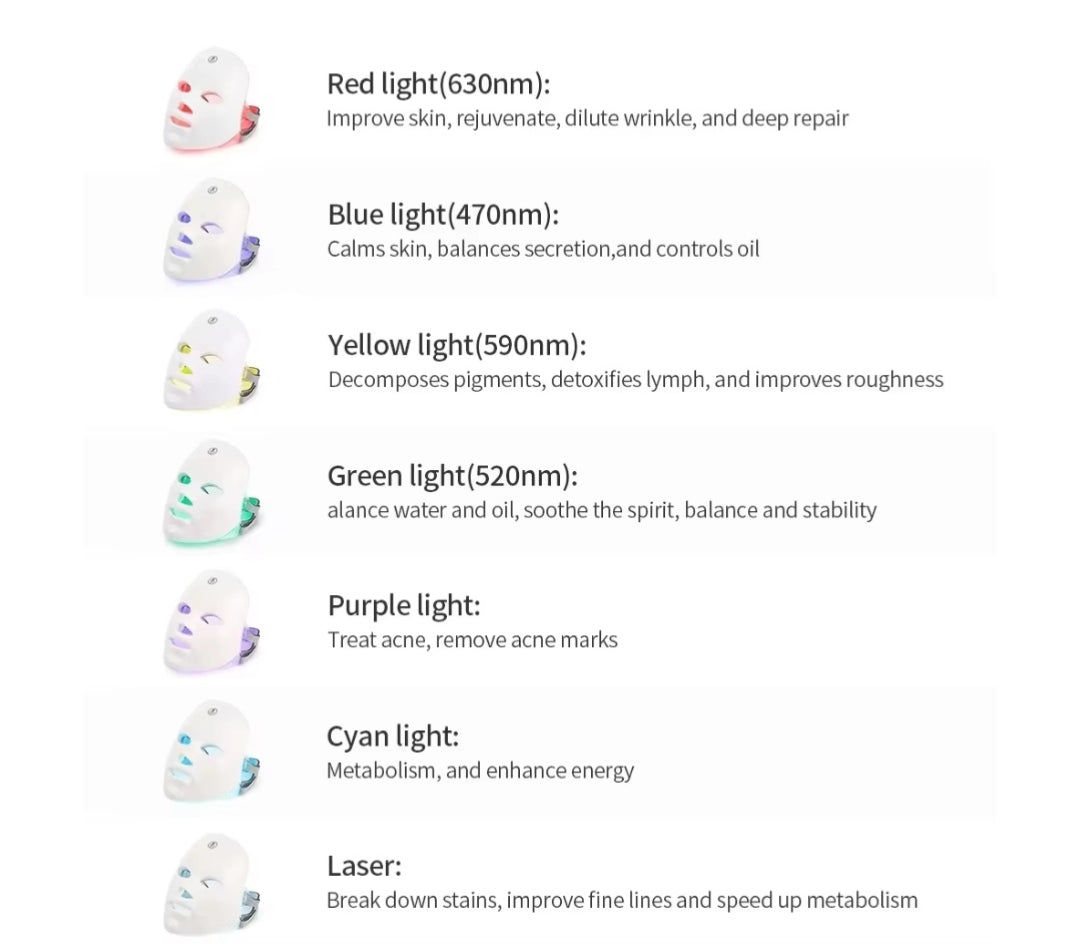 Masvoria 7-in-1 LED Facial Mask — Light Therapy for Every Skin Concern