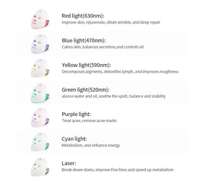 Masvoria 7-in-1 LED Facial Mask — Light Therapy for Every Skin Concern